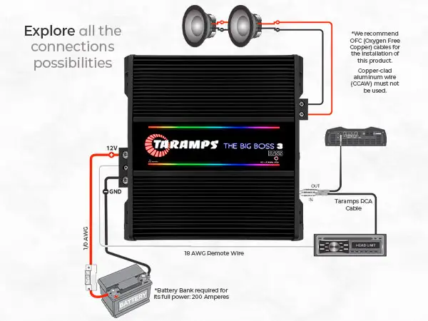Taramps Big Boss 3 Bass Amp Review: Power & RGB Verdict