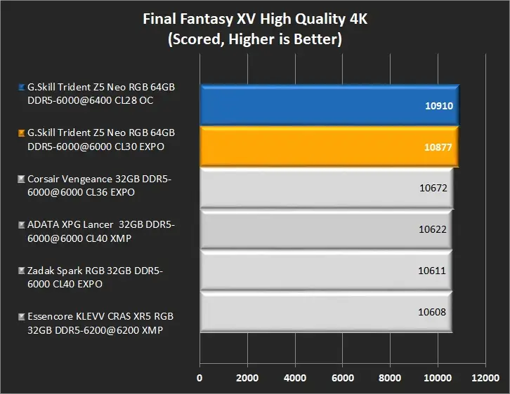 G.SKILL Trident Z5 Neo RGB DDR5 Review: Conditional Buy Verdict