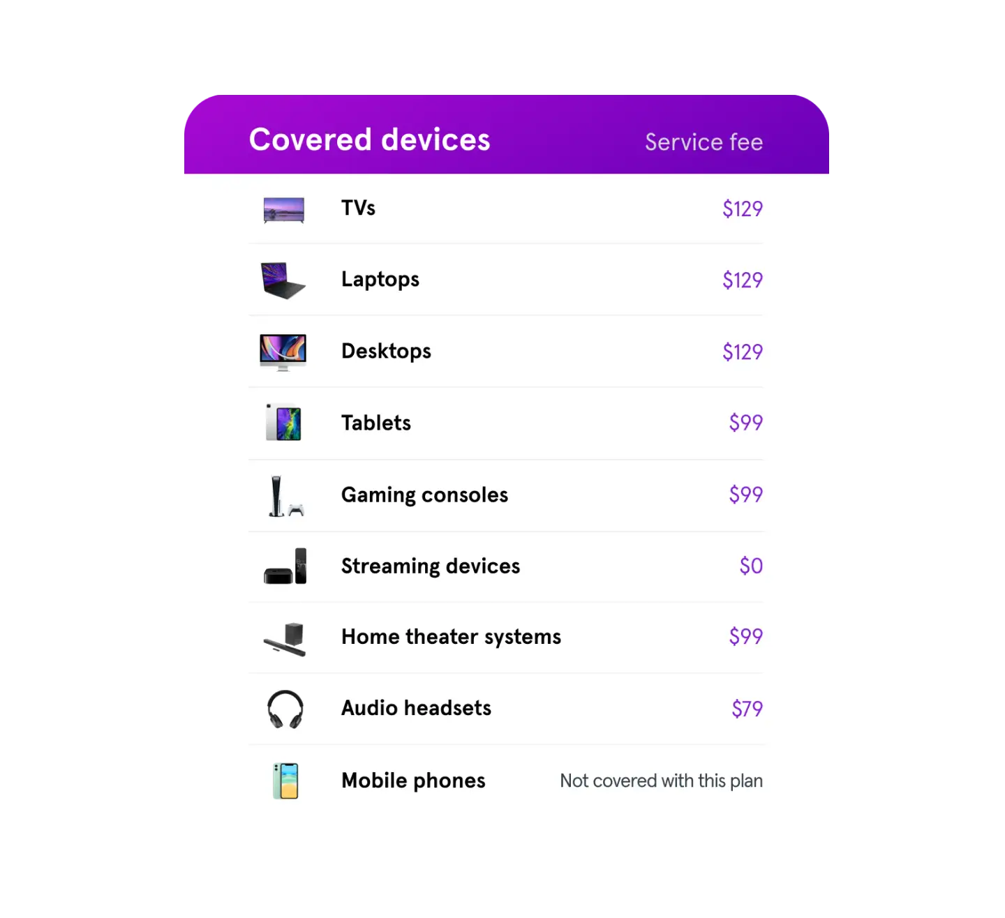 Asurion Desktop Protection Plan pricing chart