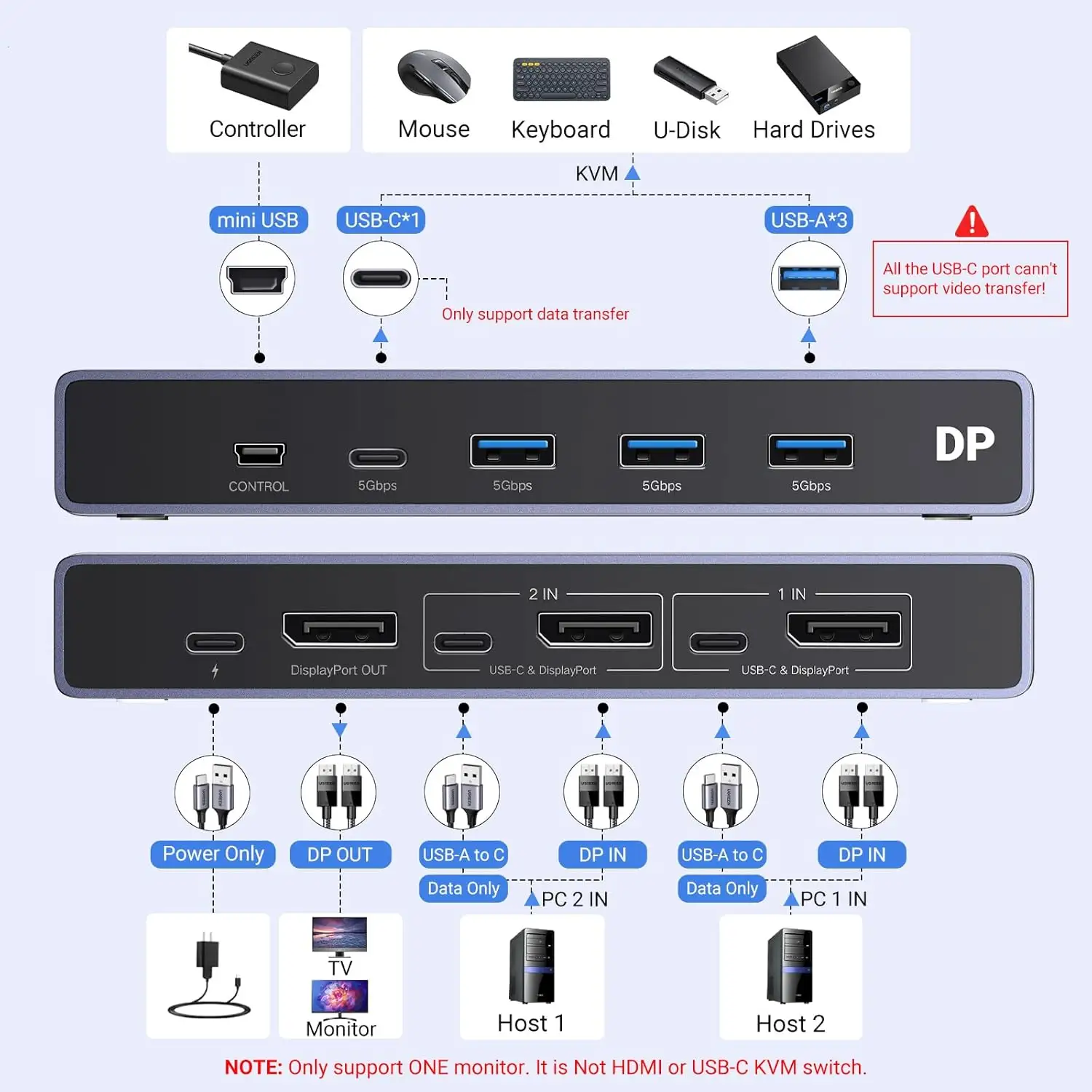 UGREEN USB 3.0 Switch alternative comparison