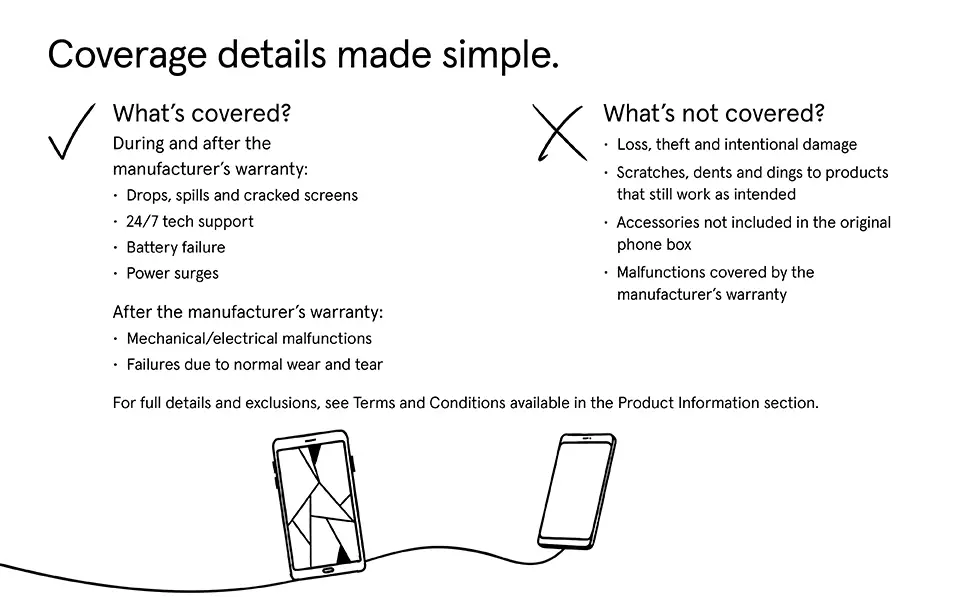 Asurion Portable Protection Plan customer review chart