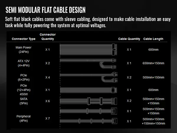 Thermaltake Smart BM3 750W Review: Conditional Buy