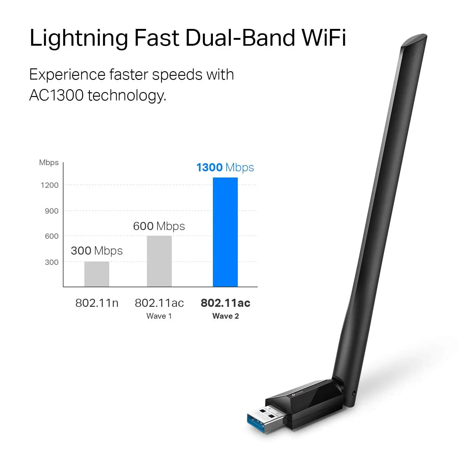 TP-Link Archer TX30U Plus antenna joints close-up