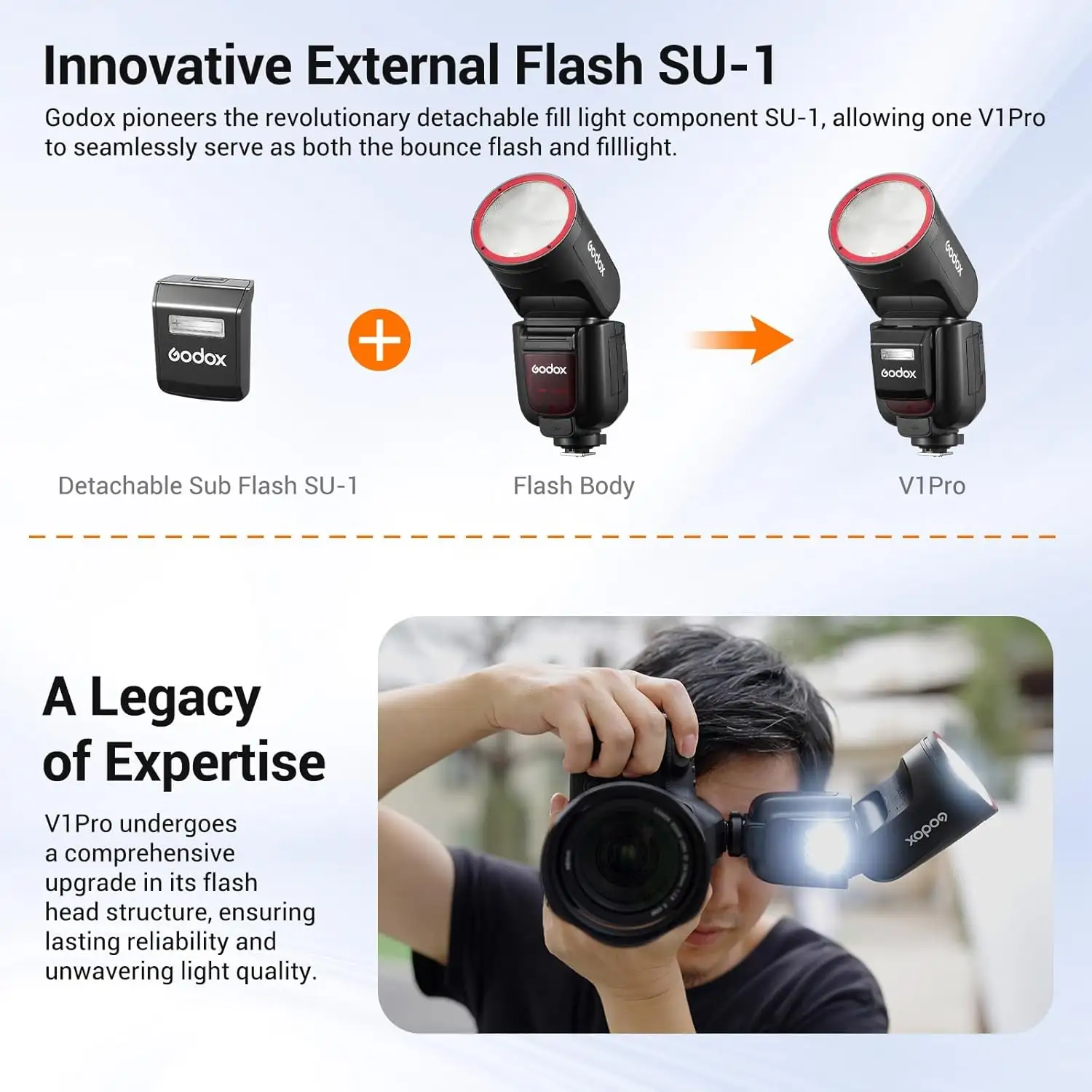 Godox V1 Pro Flash for Canon Review: 9/10 Verdict