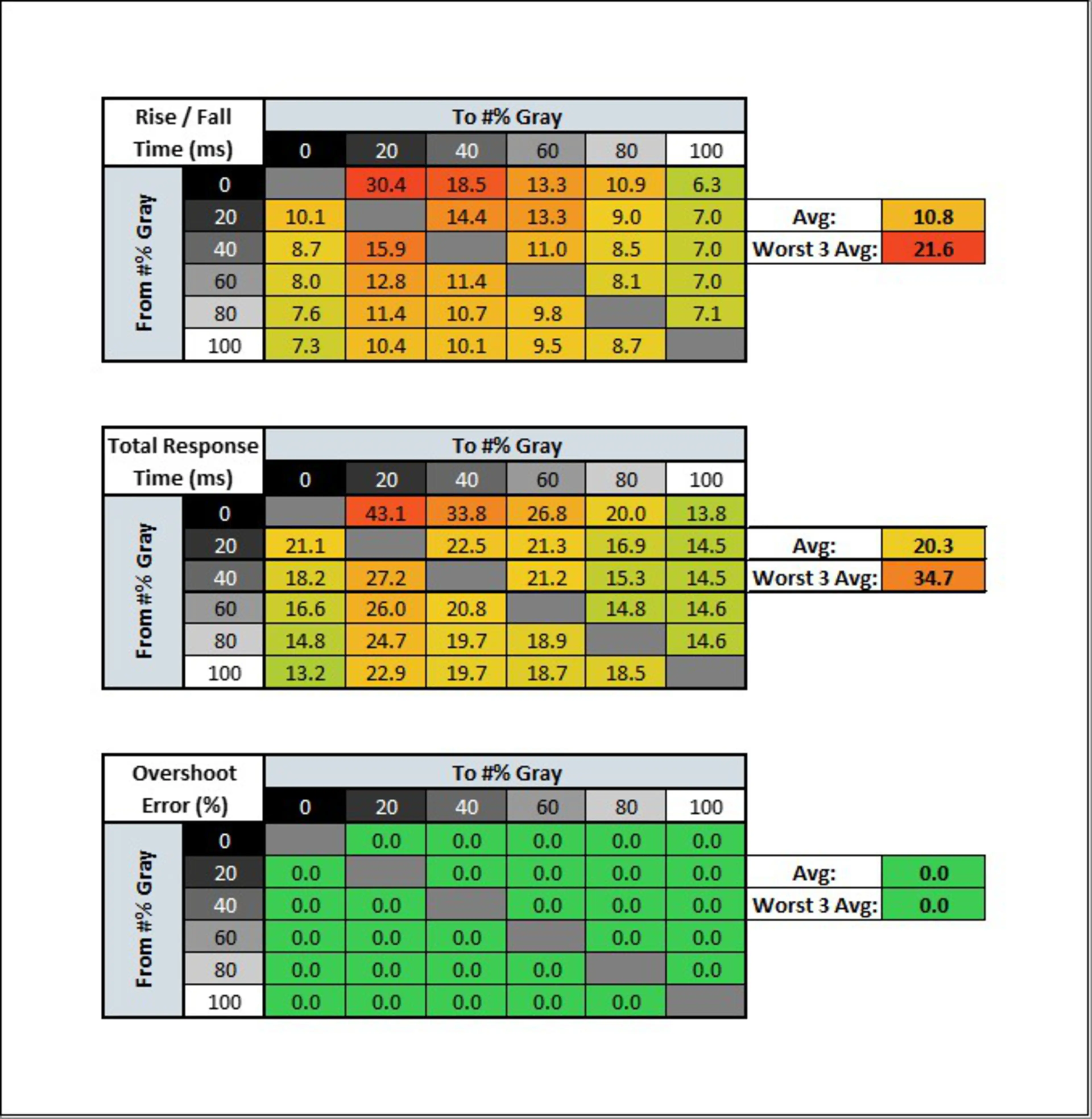 Samsung Odyssey G55C Review: Immersive Curve, Mixed Ports