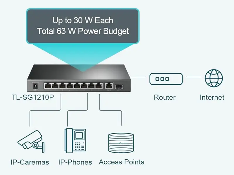 TP-Link TL-SG1210MP installation setup example
