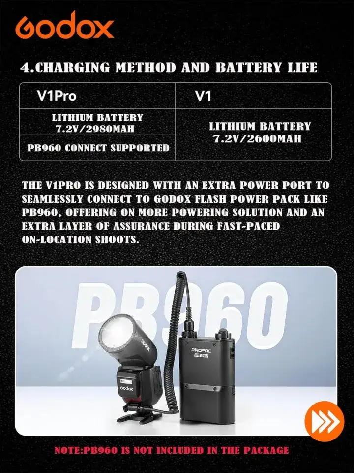 Godox V1 Pro S flash price and value chart
