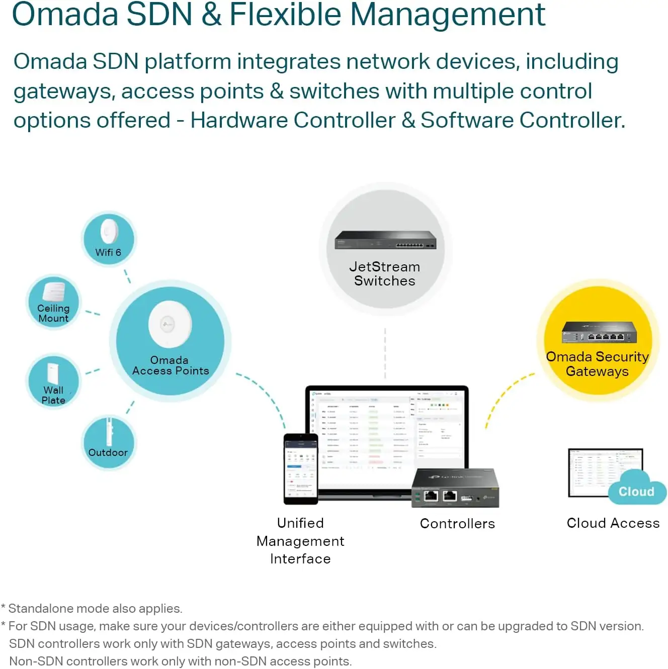 TP-Link ER605 V2 Review: Strong Load Balancing, Weak WireGuard