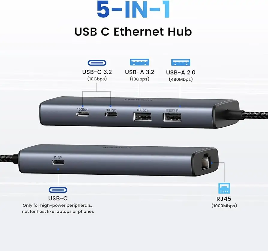 UGREEN USB C to Ethernet Adapter 5Gb packaging and price