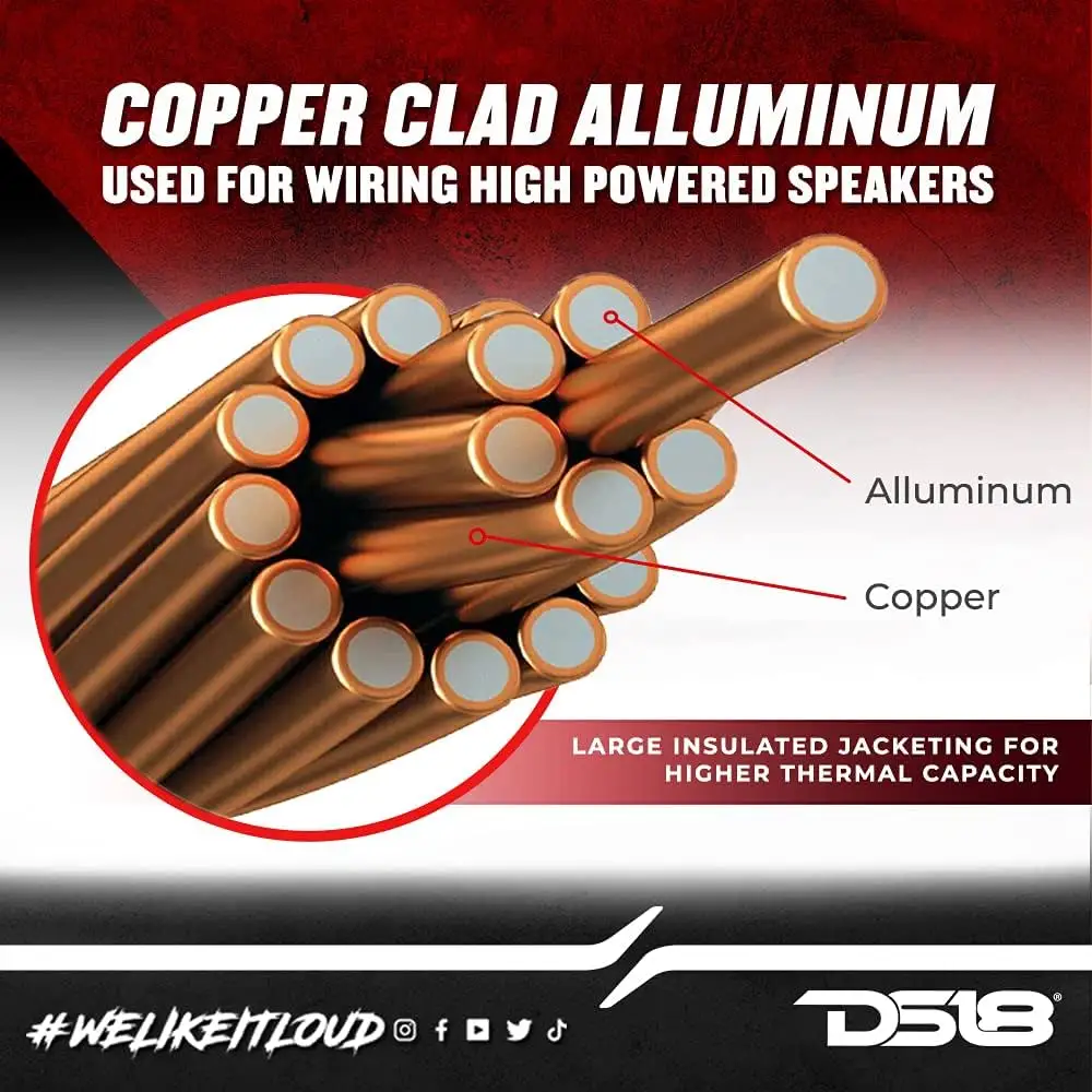 DS18 SW-12GA Ultra Flex Speaker Wire close-up view