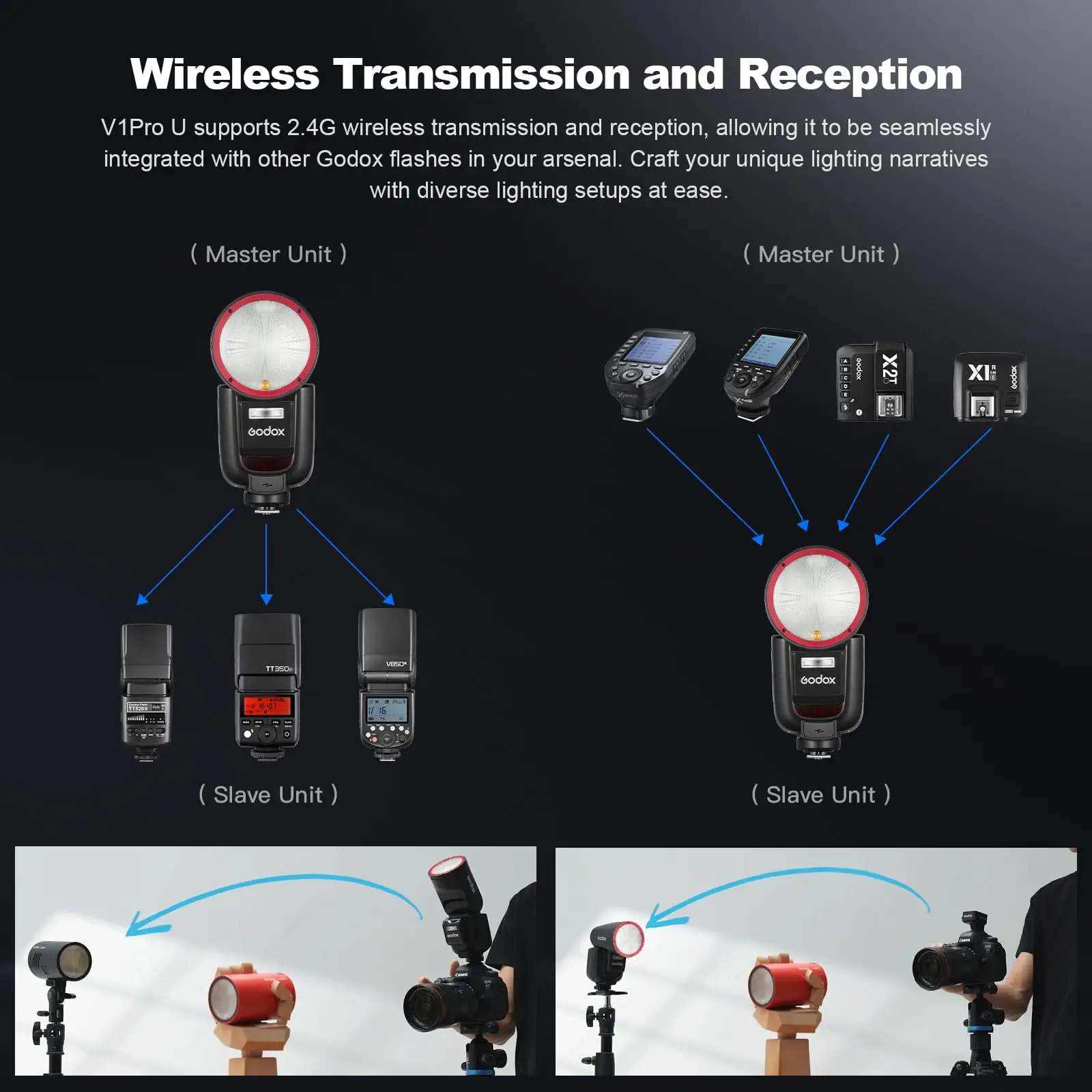 Godox V1 Pro S Review: Power, Speed & Verdict