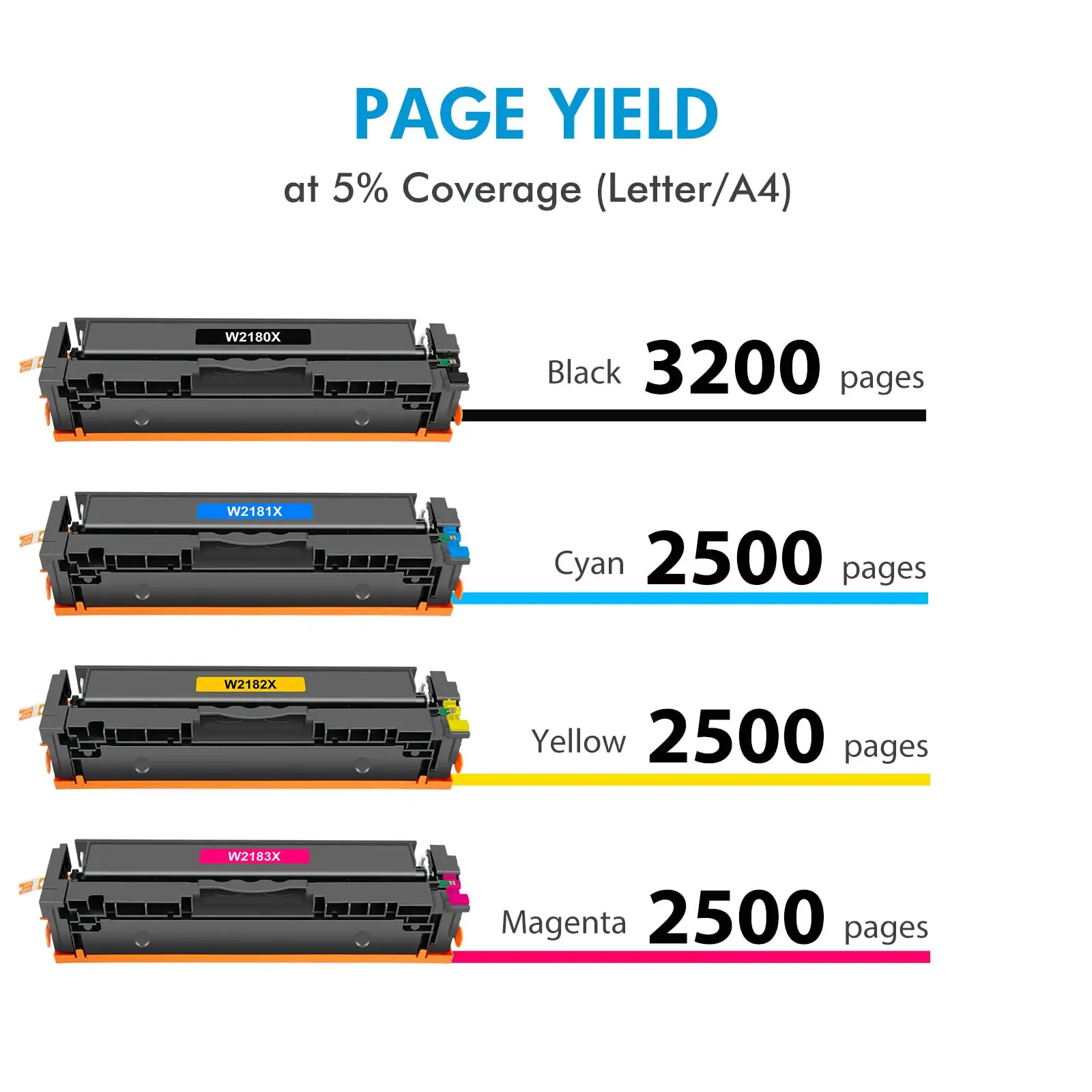 HP 218X Yellow Toner Review: Quality vs Yield Verdict