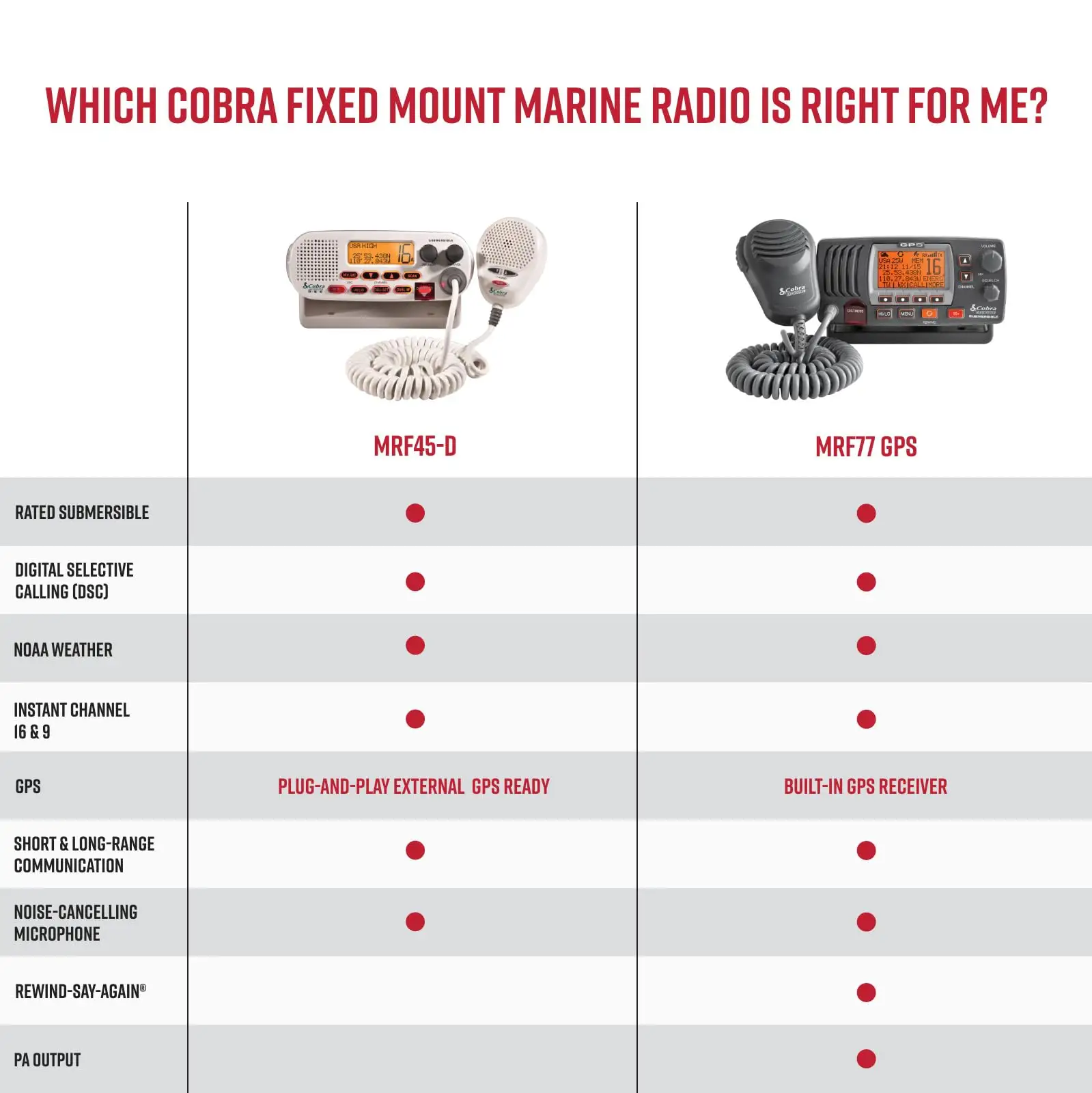 Cobra MR F77B GPS marine radio showing LCD screen
