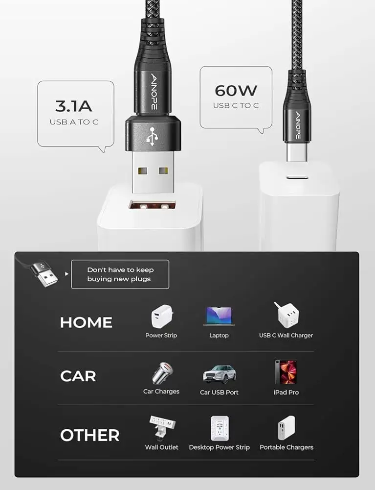 AINOPE USB cable pricing comparison chart