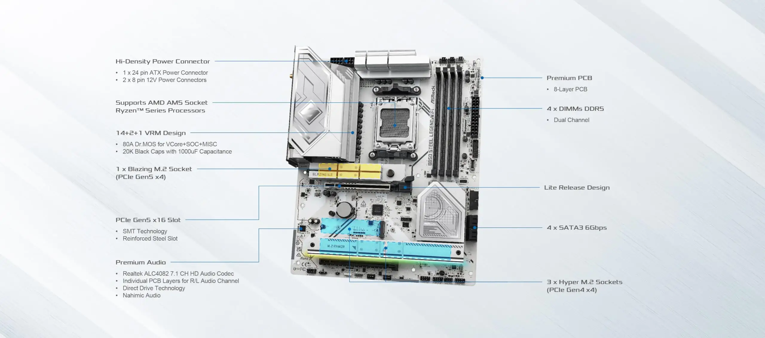 ASRock B850 Steel Legend Review: Strong Gaming, Some Limits