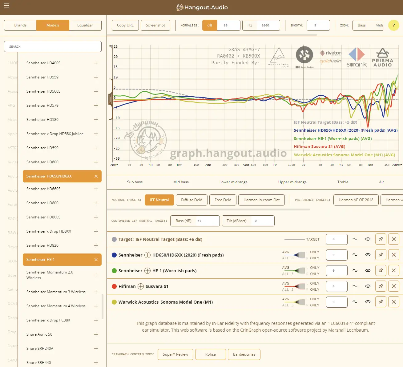 Sennheiser HD 490 PRO pricing and value comparison highlights