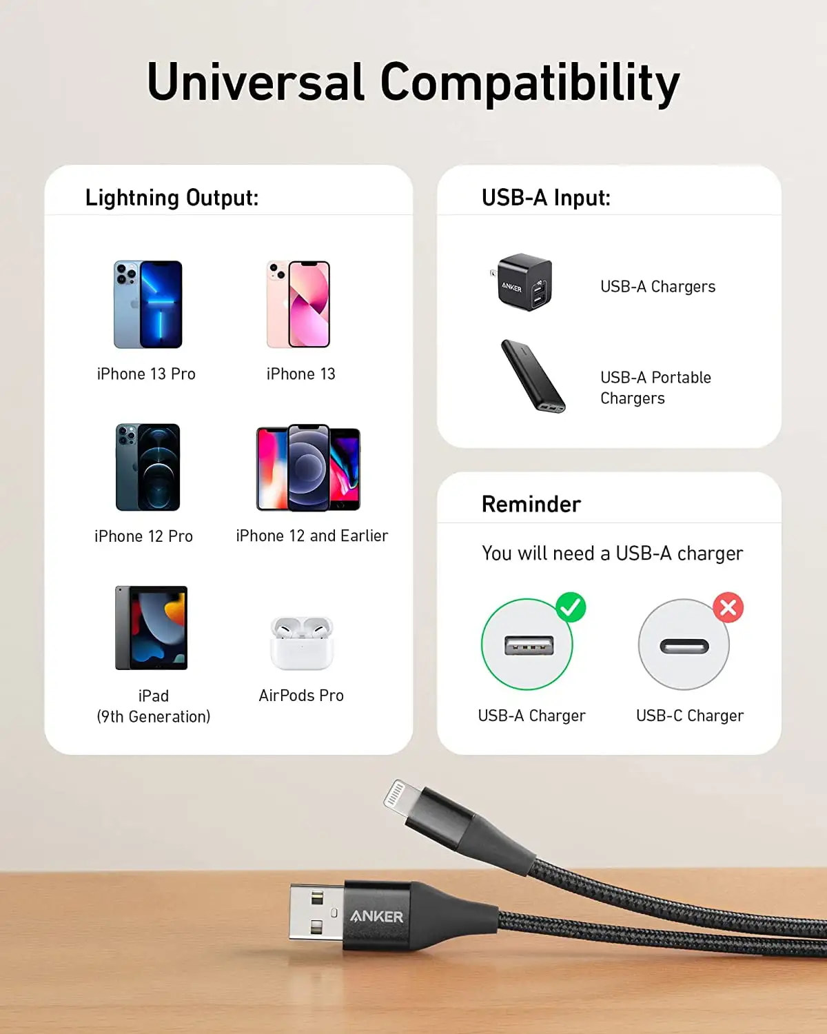 Anker Lightning Cable product packaging and accessories