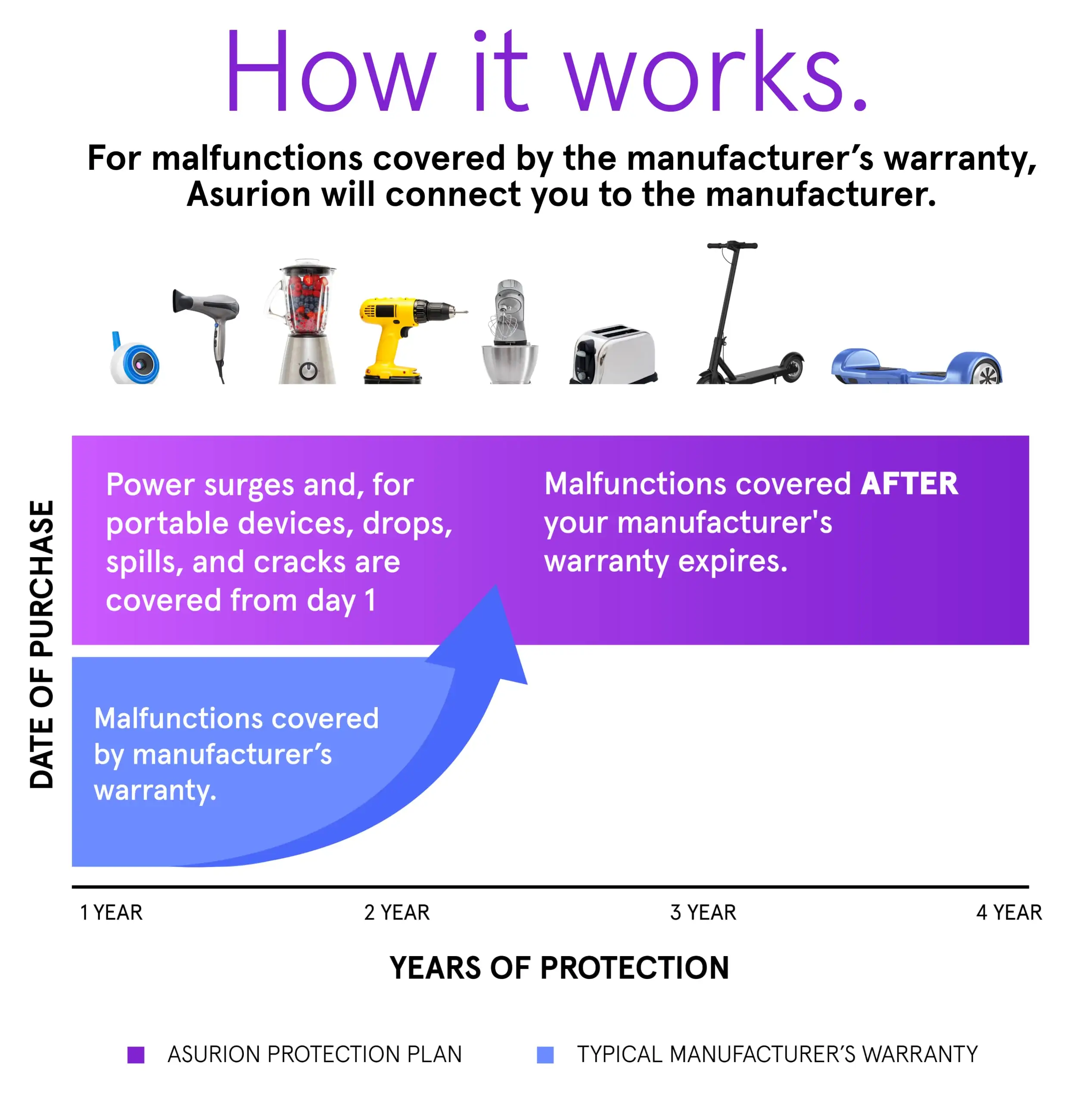 ASURION Home Improvement Plan Review: Conditional Buy