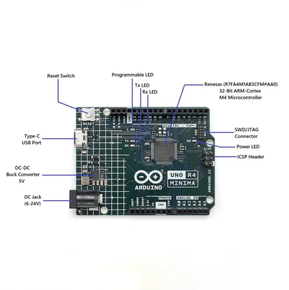 Arduino UNO R4 Minima Review: Power Boost with Caveats