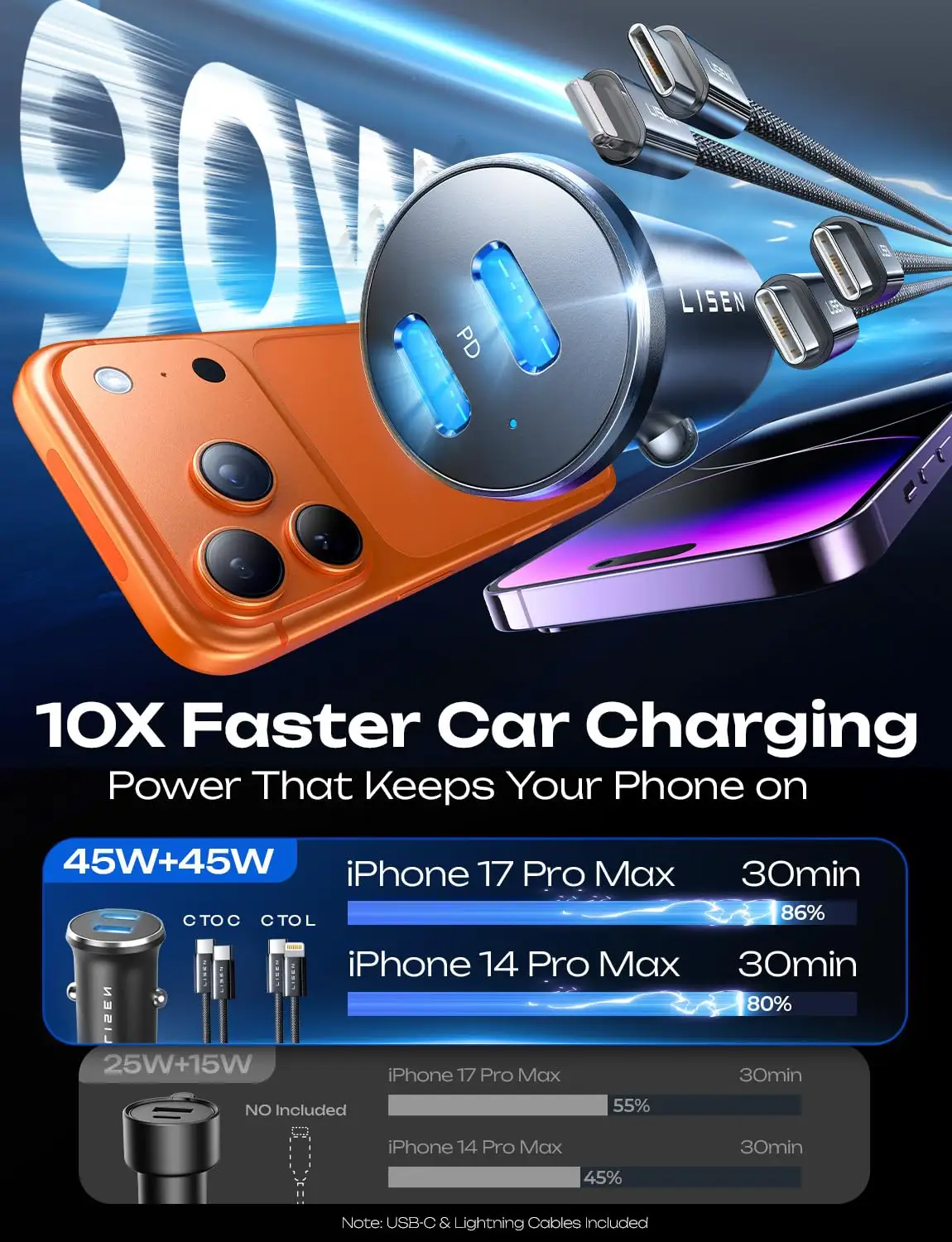 LISEN USB C car charger price variations