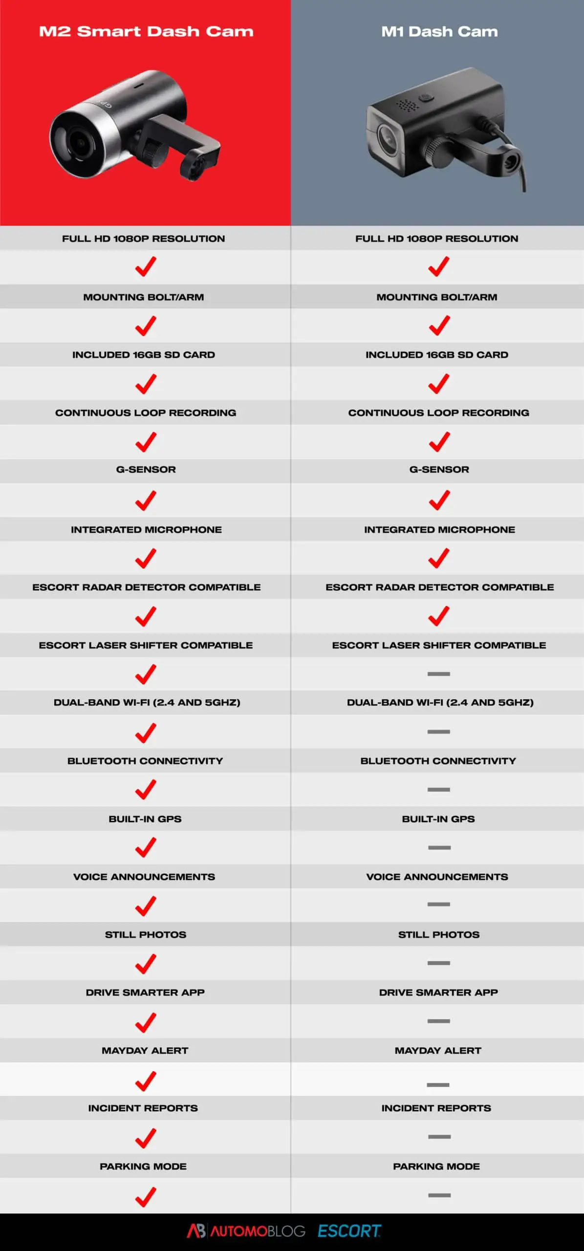 Escort M2 Smart Dash Cam Drive Smarter app connection issues