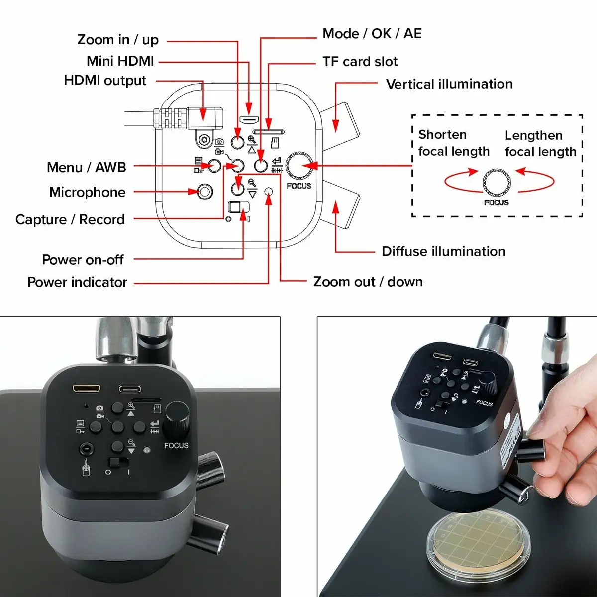AmScope UHM210 HDMI Microscope Review: Strong but Niche