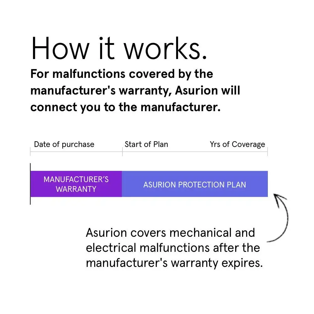 ASURION Lawn & Garden Plan Review: Conditional Buy (7.6/10)