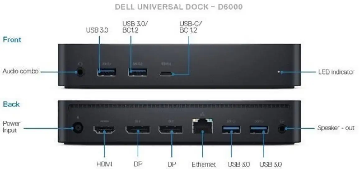 Dell D6000 Dock final verdict summary