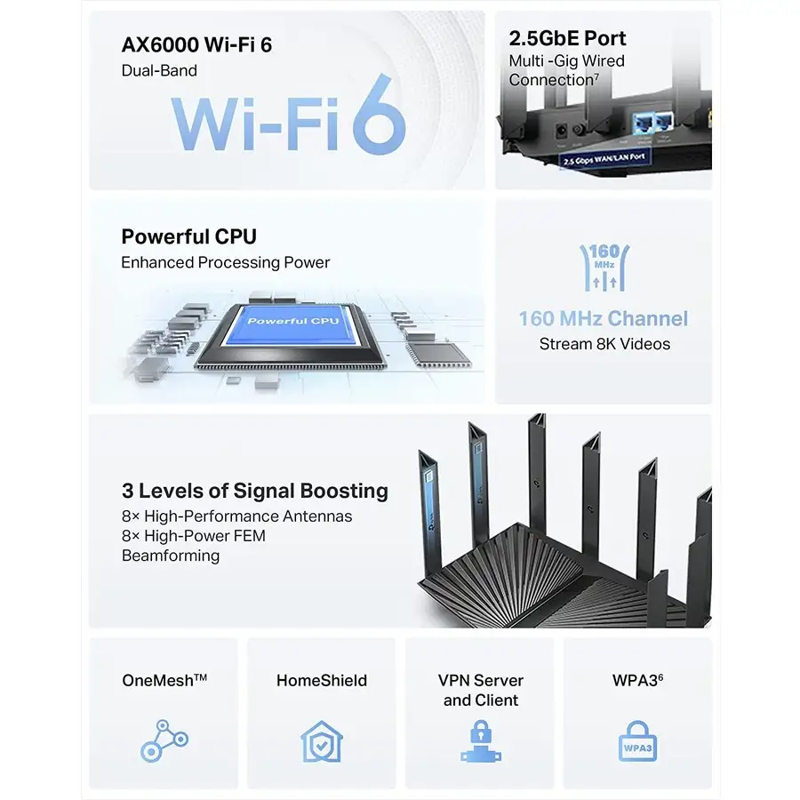 TP-Link Archer AX73 Review: Fast WiFi 6, Mixed Reliability