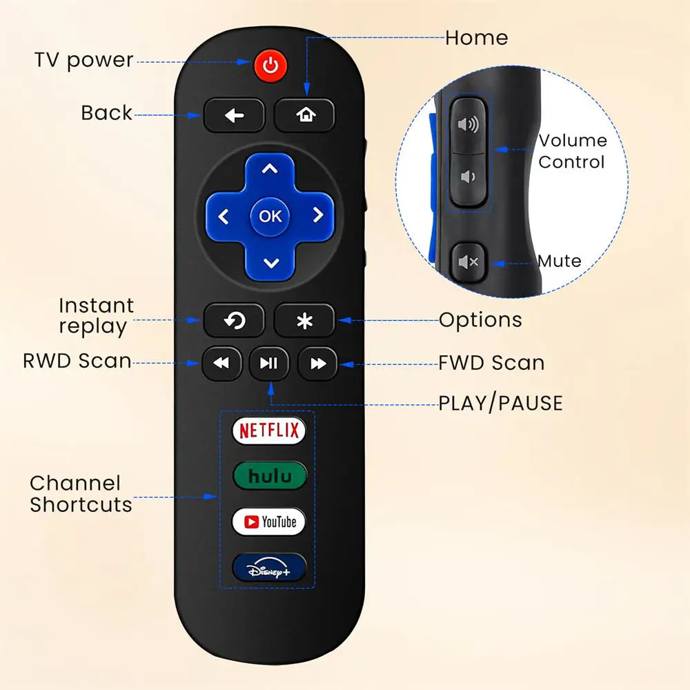 Roku TV Remote Review: Mixed Verdict on Reliability