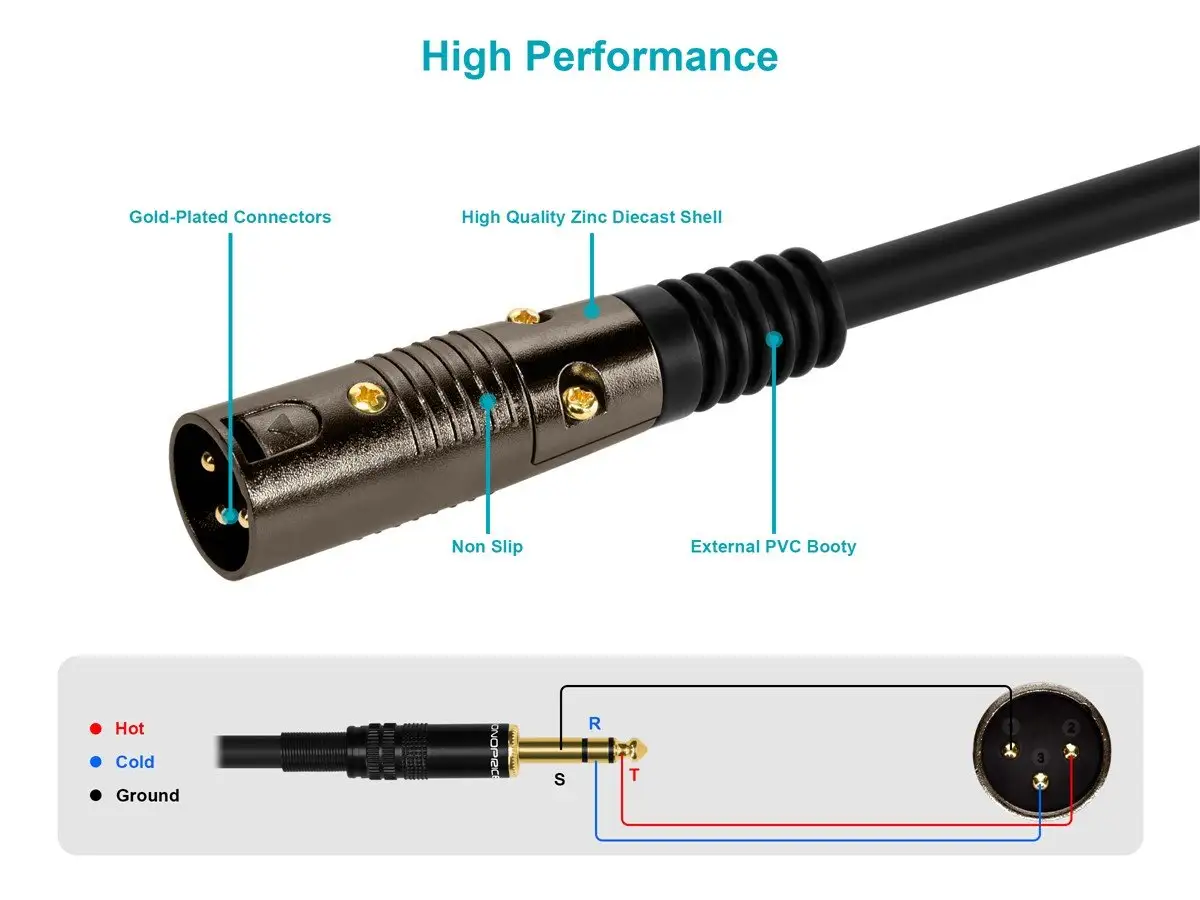 Monoprice TRS Premier Series Cable Review: Worth Buying?